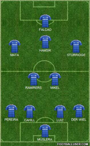 Chelsea Formation 2012