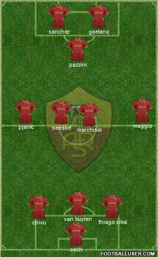 AS Roma Formation 2012
