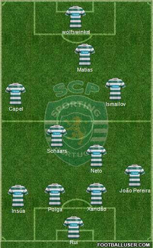 Sporting Clube de Portugal - SAD Formation 2012