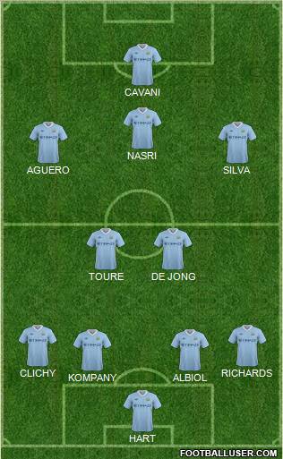 Manchester City Formation 2012