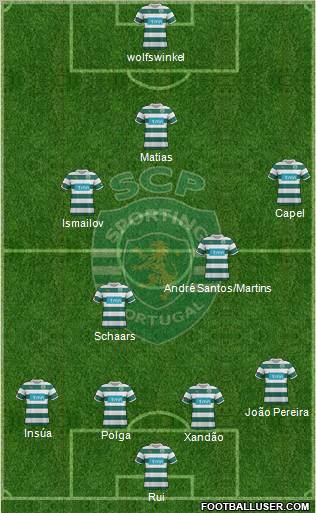 Sporting Clube de Portugal - SAD Formation 2012