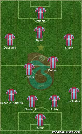 Trabzonspor Formation 2012