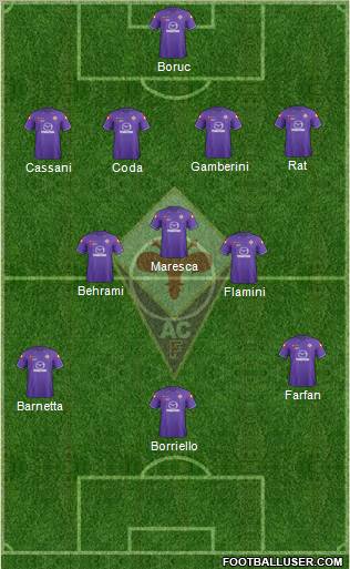 Fiorentina Formation 2012