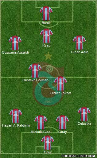 Trabzonspor Formation 2012