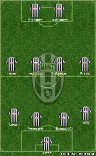 Juventus Formation 2012