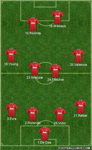 Manchester United Formation 2012
