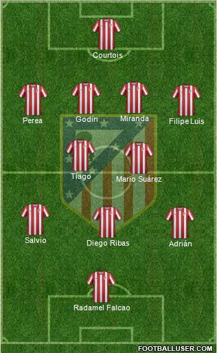 C. Atlético Madrid S.A.D. Formation 2012