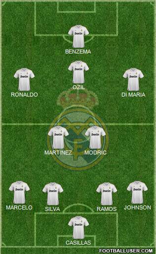 Real Madrid C.F. Formation 2012