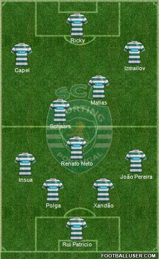 Sporting Clube de Portugal - SAD Formation 2012