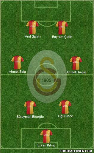 Galatasaray SK Formation 2012