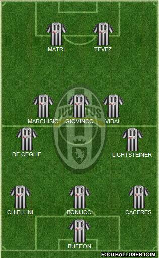 Juventus Formation 2012
