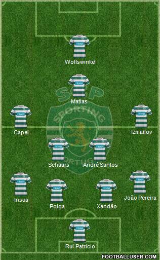 Sporting Clube de Portugal - SAD Formation 2012