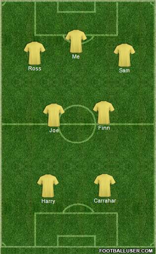 Dream Team Formation 2012