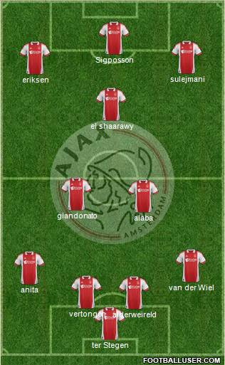 AFC Ajax Formation 2012