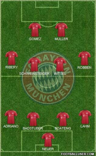 FC Bayern München Formation 2012