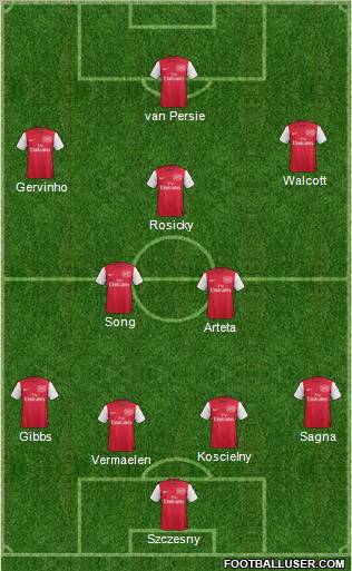 Arsenal Formation 2012