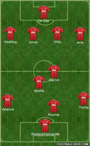 Manchester United Formation 2012