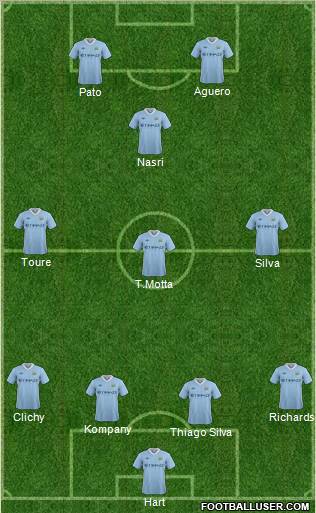Manchester City Formation 2012