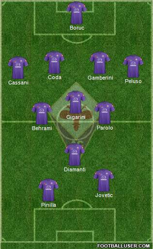 Fiorentina Formation 2012