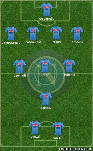 Napoli Formation 2012