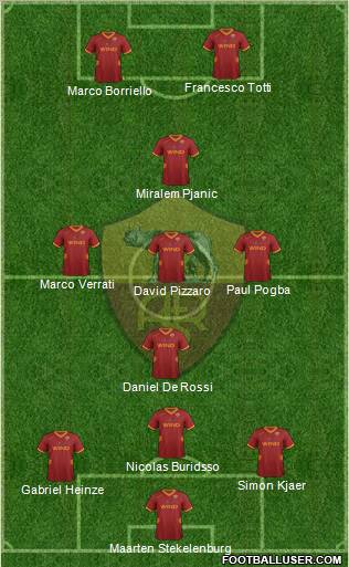 AS Roma Formation 2012