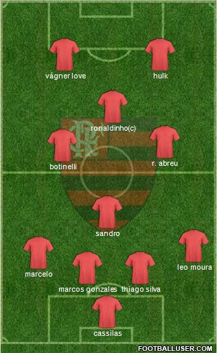 EC Flamengo Formation 2012