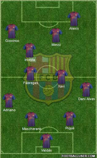 F.C. Barcelona Formation 2012