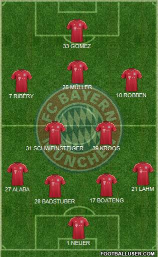 FC Bayern München Formation 2012