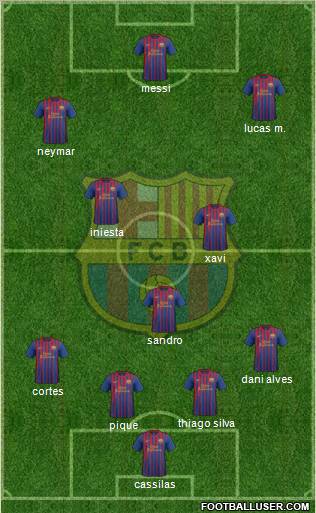 F.C. Barcelona Formation 2012