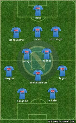 Napoli Formation 2012