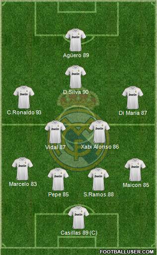Real Madrid C.F. Formation 2012