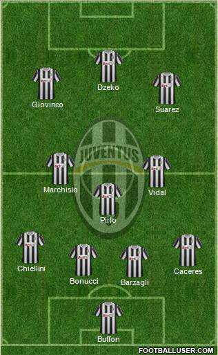 Juventus Formation 2012