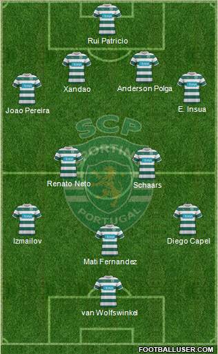 Sporting Clube de Portugal - SAD Formation 2012