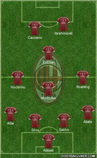 A.C. Milan Formation 2012
