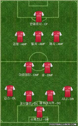 Arsenal Formation 2012