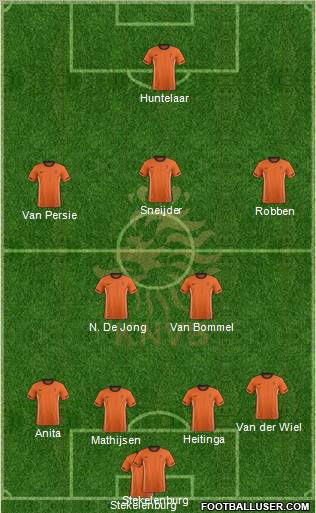 Holland Formation 2012