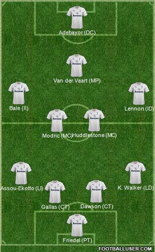 Tottenham Hotspur Formation 2012