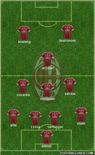 A.C. Milan Formation 2012
