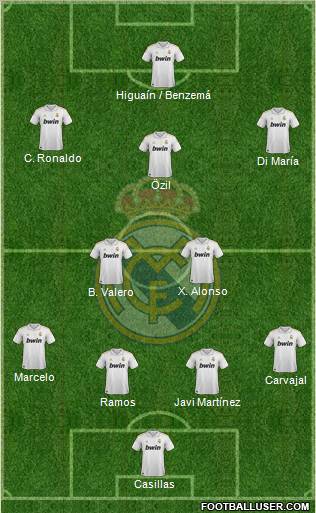 Real Madrid C.F. Formation 2012