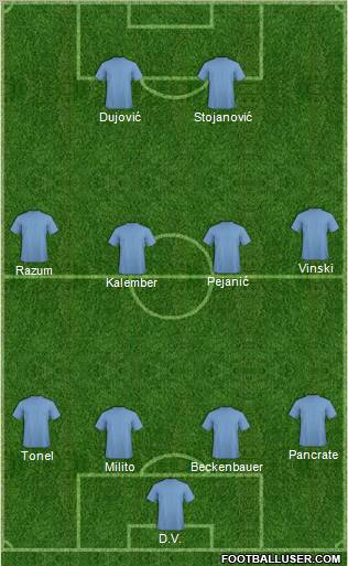 Dream Team Formation 2012
