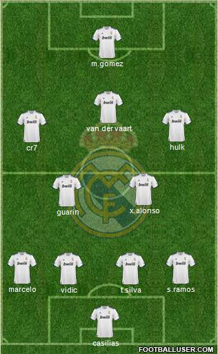 R. Madrid Castilla Formation 2012
