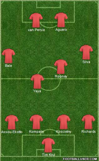 Dream Team Formation 2012