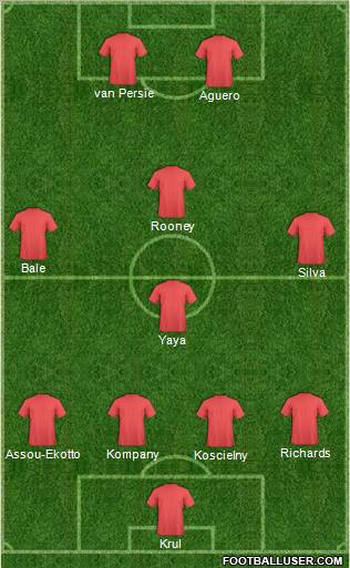 Dream Team Formation 2012