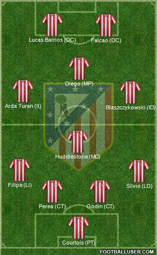C. Atlético Madrid S.A.D. Formation 2012