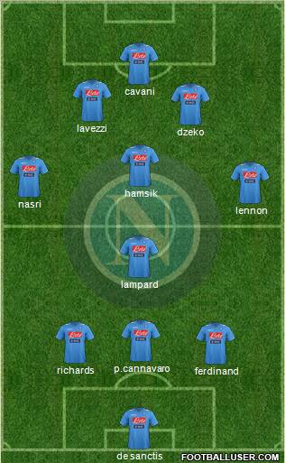 Napoli Formation 2012