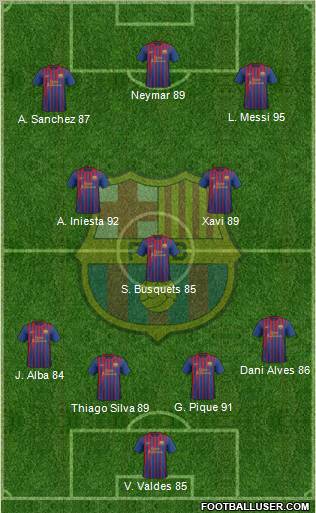 F.C. Barcelona Formation 2012
