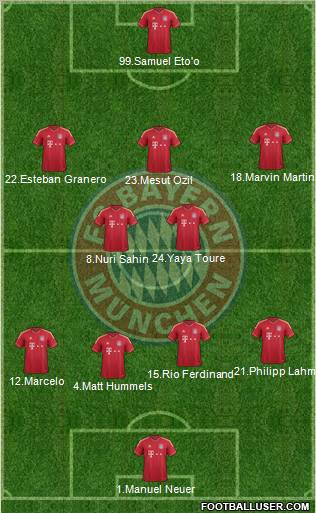 FC Bayern München Formation 2012