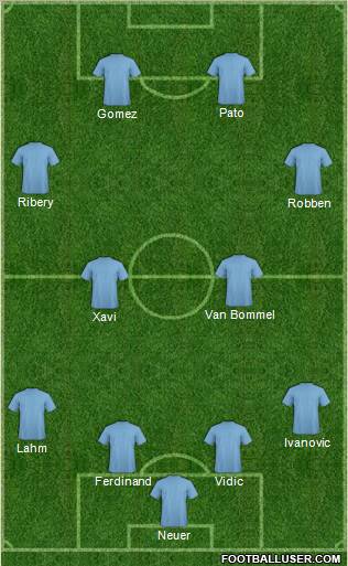 Dream Team Formation 2012