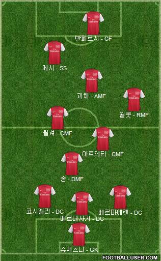 Arsenal Formation 2012