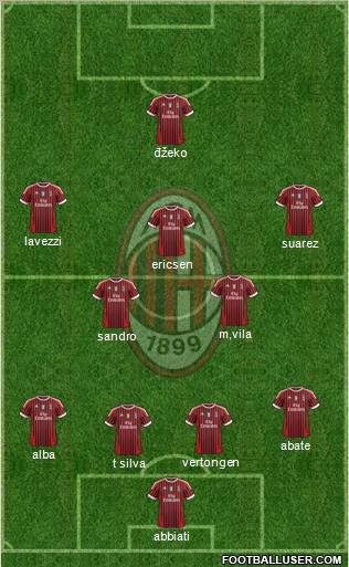 A.C. Milan Formation 2012